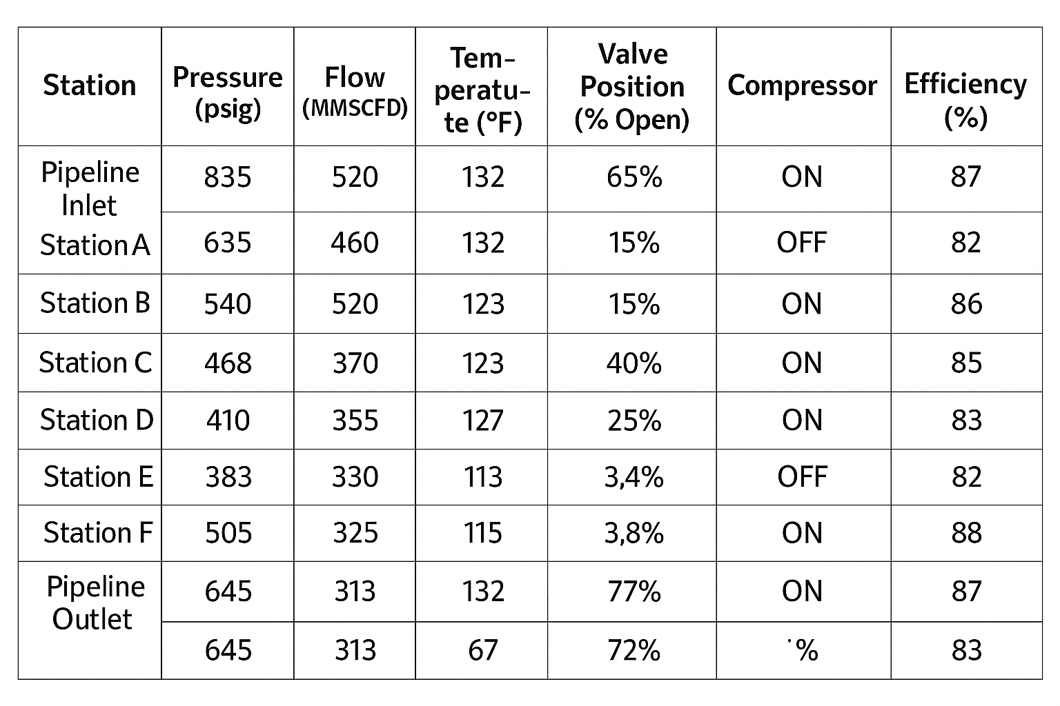 Data Table